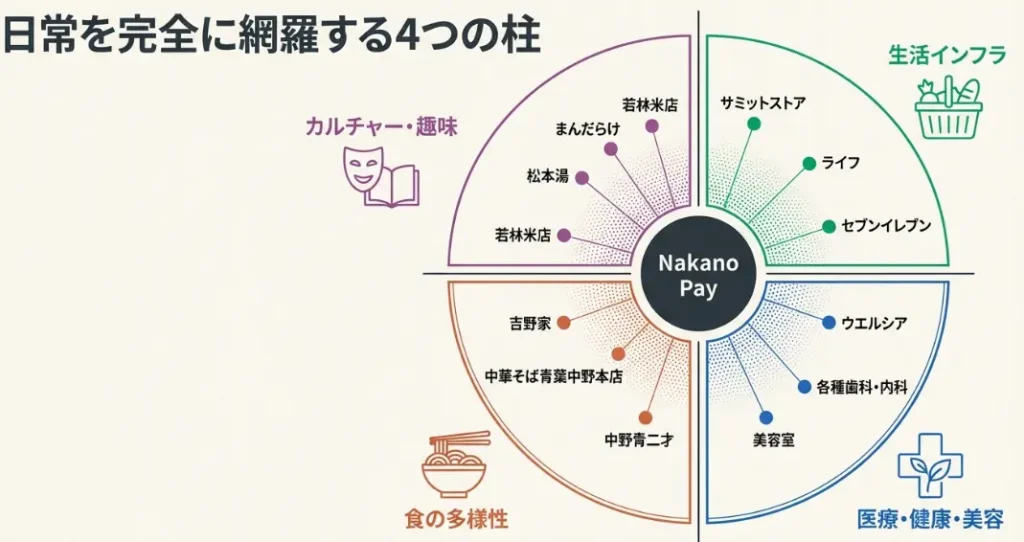 ナカペイの４つの柱
