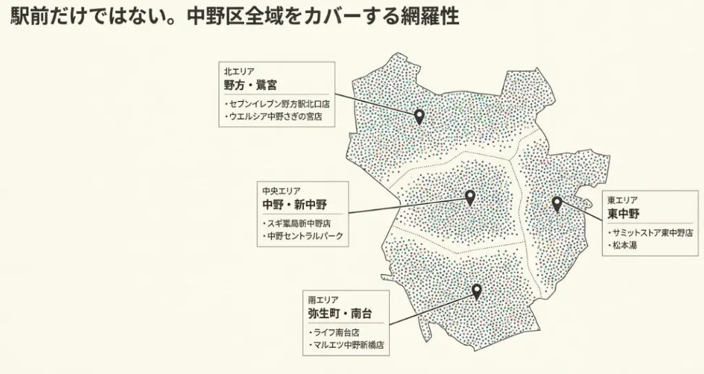 中野区全域をカバーする網羅性