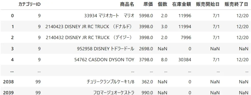 約２０００件のデータをpandasのdataframeに入れた様子