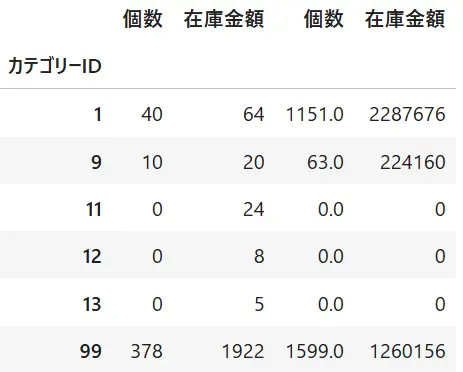 df.columns.droplevel(0)で0マルチカラムを解除