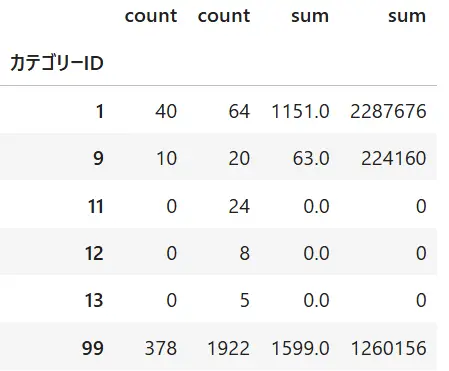 df.columns.droplevel(1)で0マルチカラムを解除