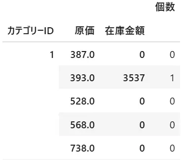 マルチインデックス作成