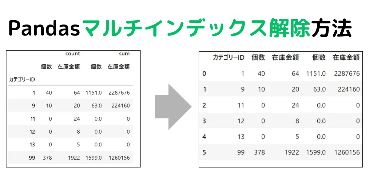 Pandasマルチインデックス解除方法