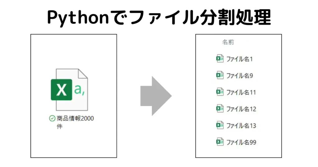 Pythonでファイル自動分割