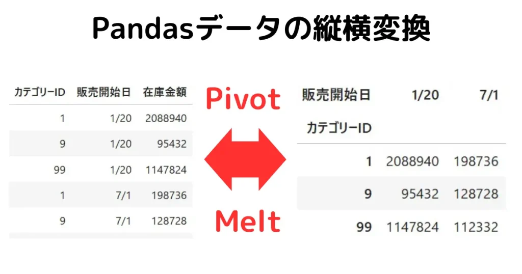 Pandasデータの縦横変換