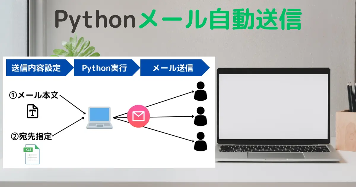 Pythonメール自動送信