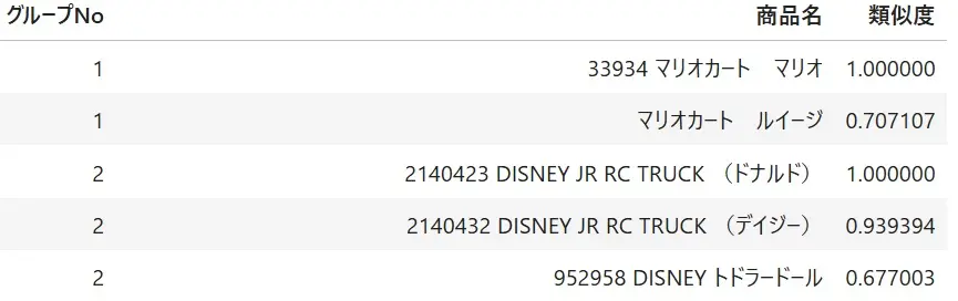 階層指定クラスタリングの処理結果