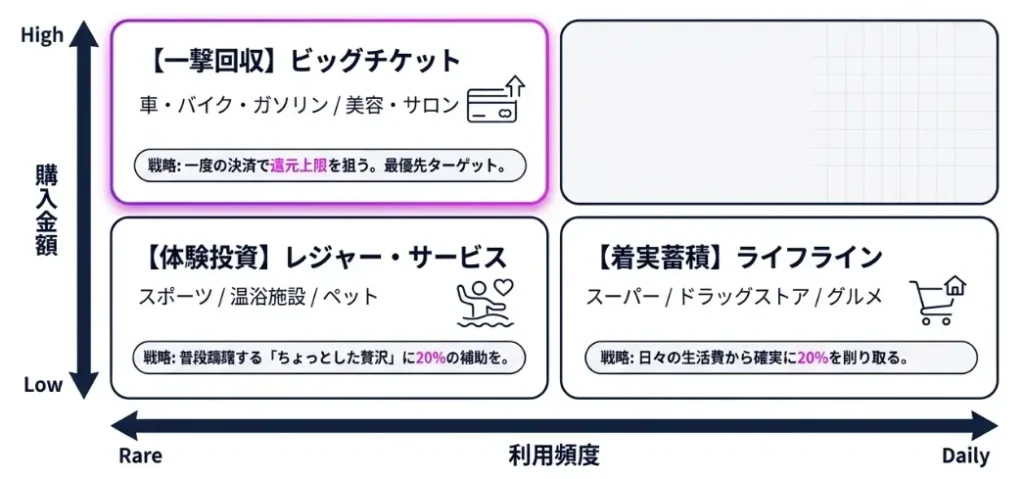 ROI最大マトリックス