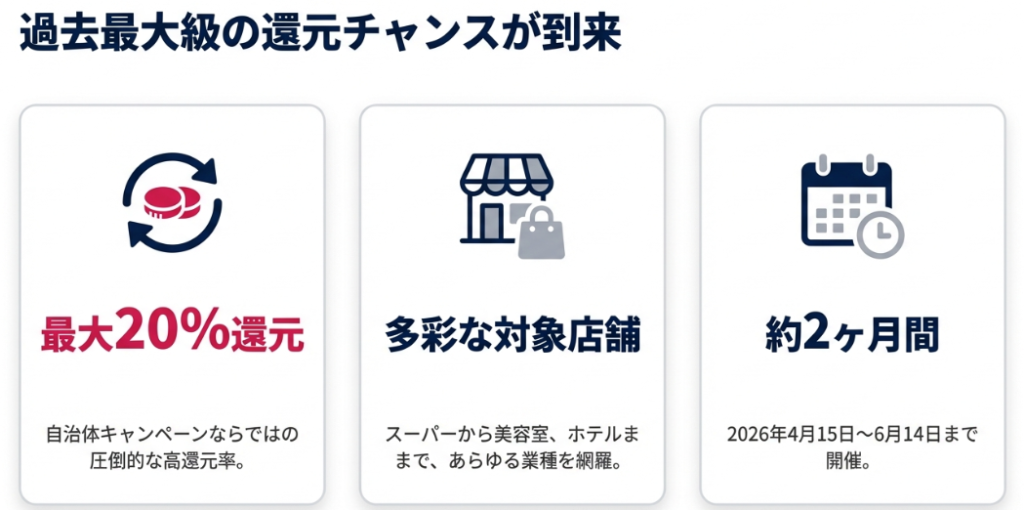 過去最大級のチャンスが到来