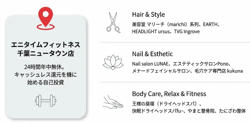 美容・サロン・健康