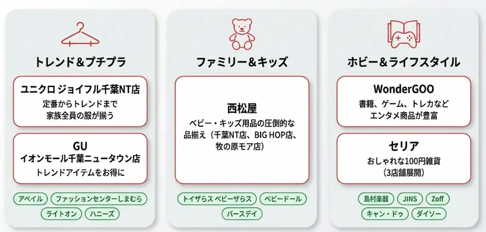 ファッション・雑貨・メガネ・日用品