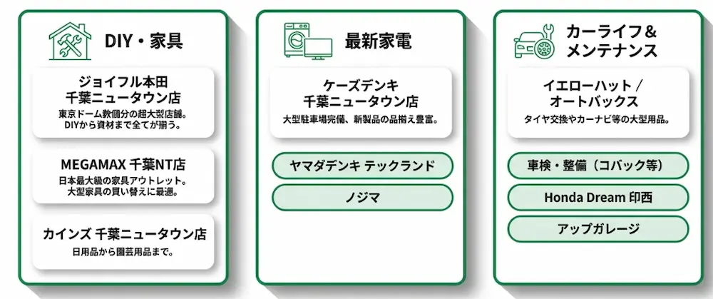 ホームセンター・家電・車・バイク