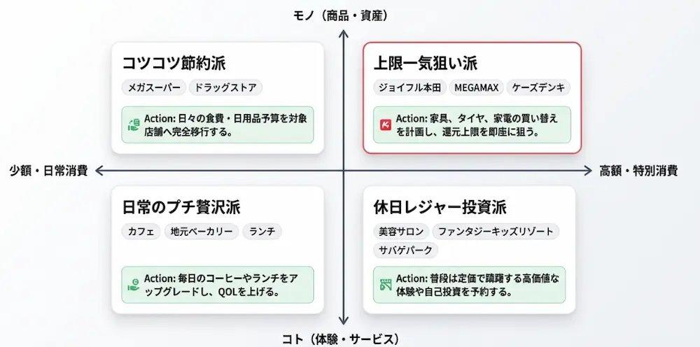 使い方のノウハウ