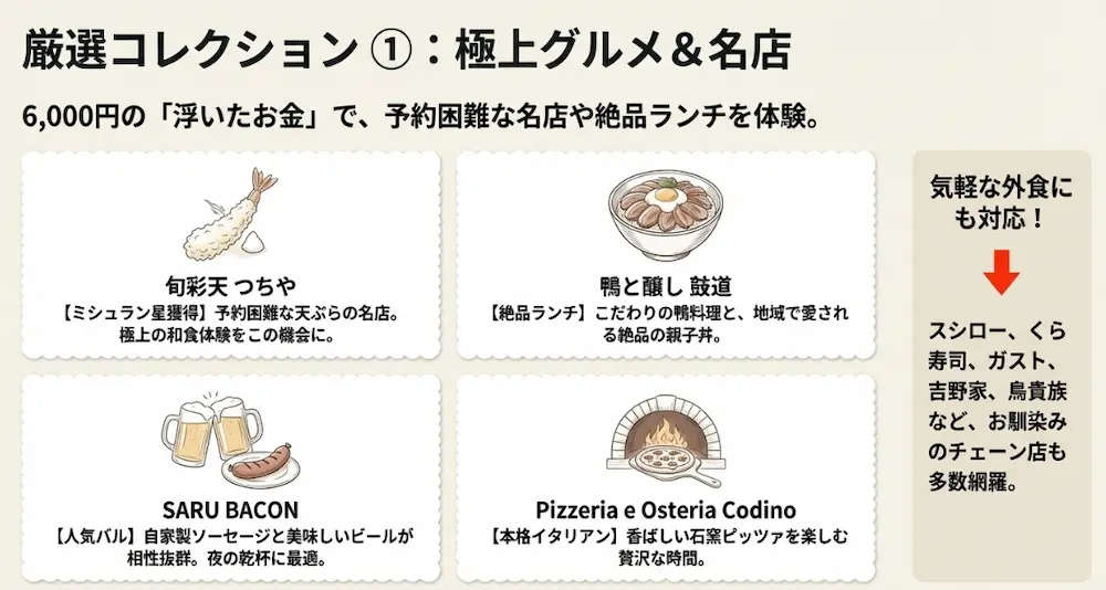 グルメの厳選コレクション