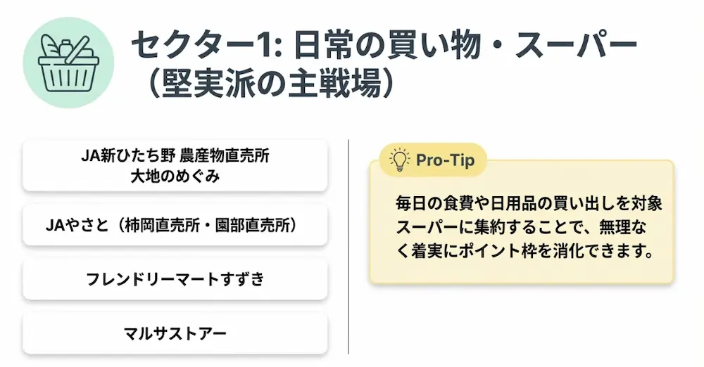 日常の買い物