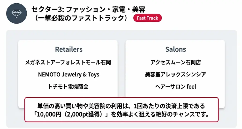ファッション・家電
